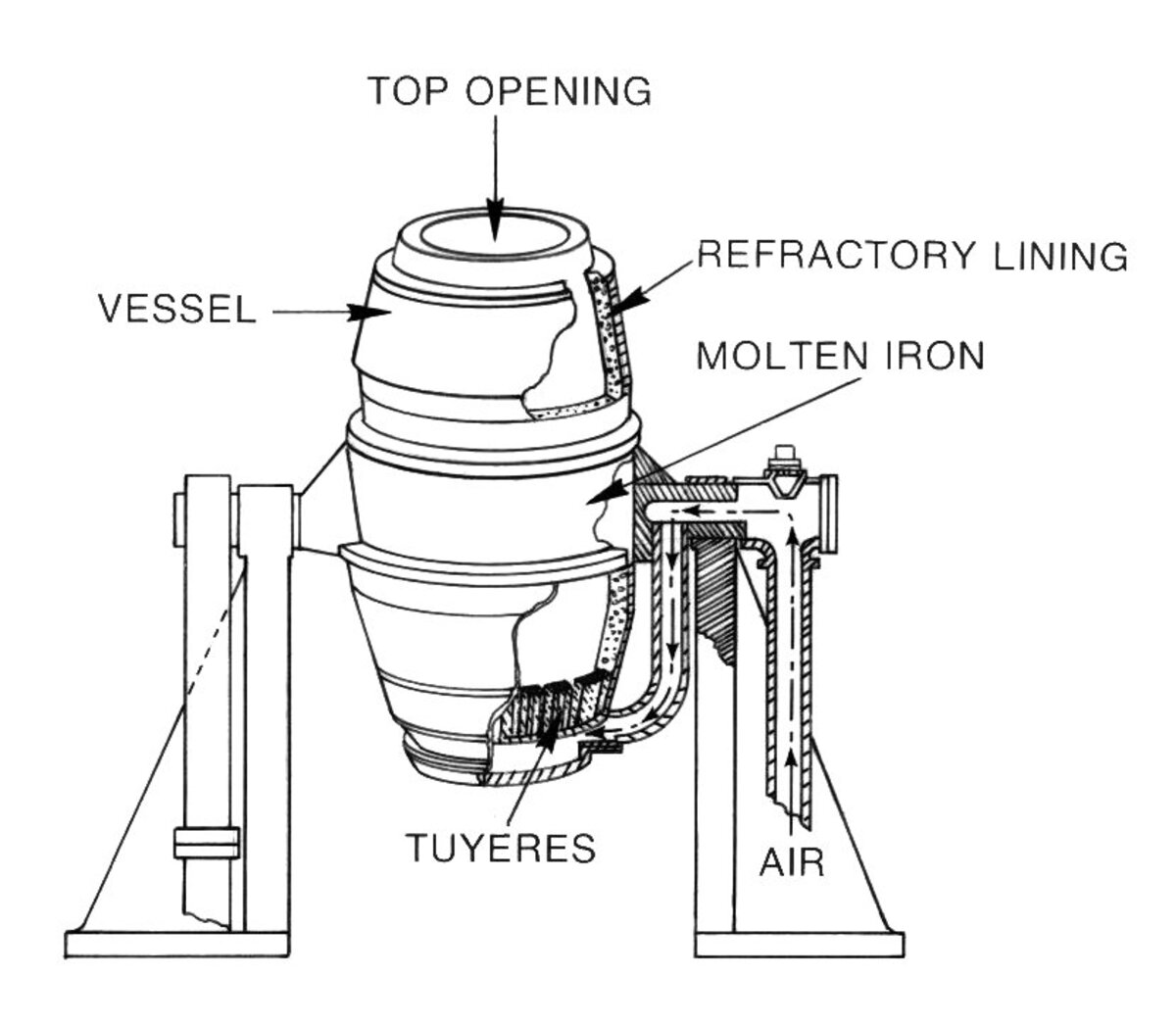 The Steel Revolution: Forging the Modern World - Historical turning point article about industrial-revolution